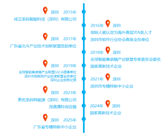 发展历程.png