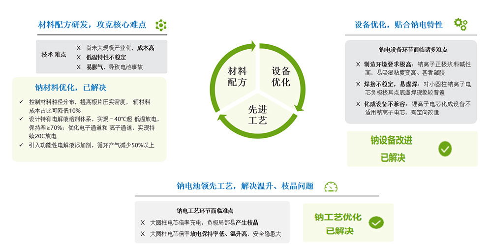 材料创新-1.jpg