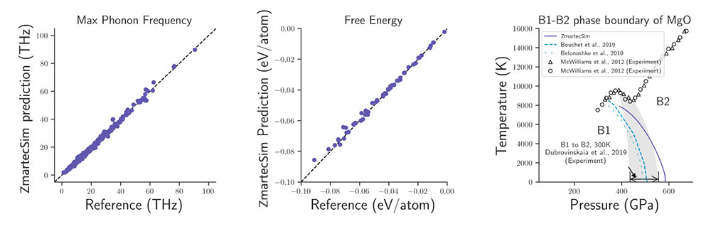 ZmartecSim-figure2.jpg