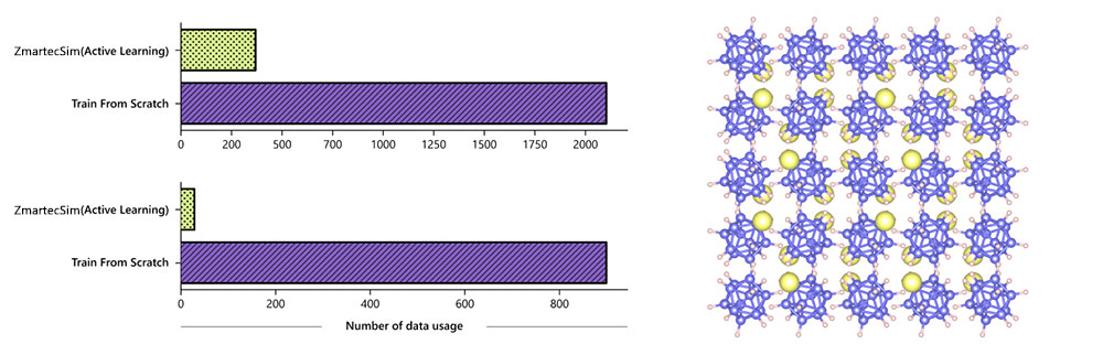 ZmartecSim-figure3.jpg